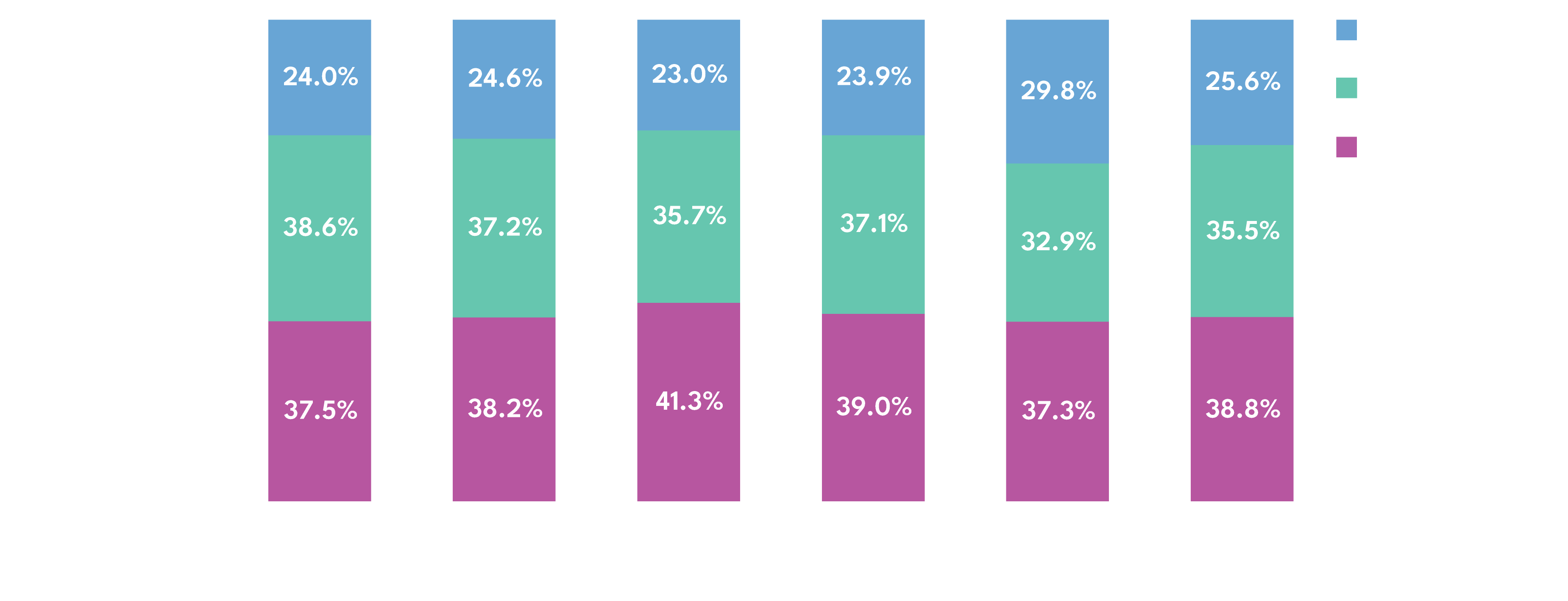 Trending Video Consumption